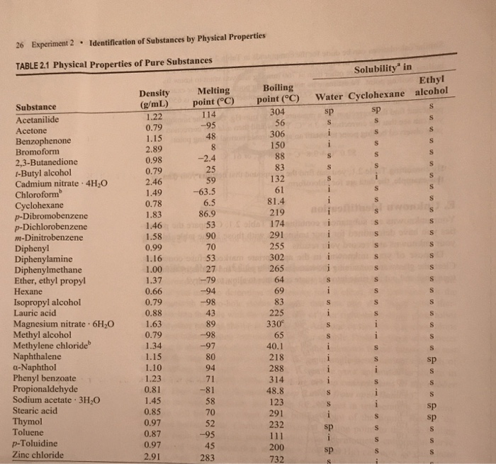 experiment 2 identification of substances by physical properties
