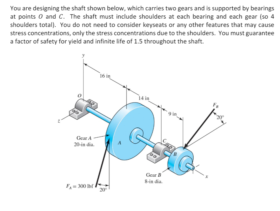 Solved You are designing the shaft shown below, which | Chegg.com
