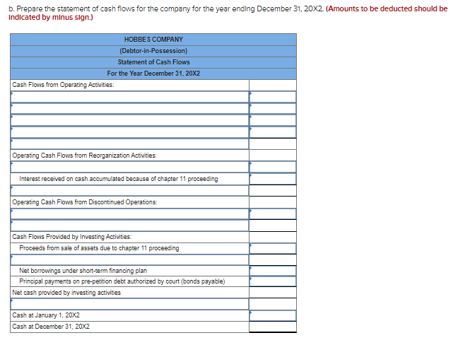 Solved On January 2 20x2, Hobbes Company files a petition | Chegg.com