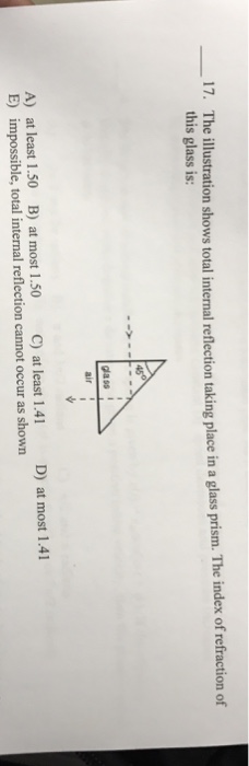 Solved The illustration shows total internal reflection | Chegg.com