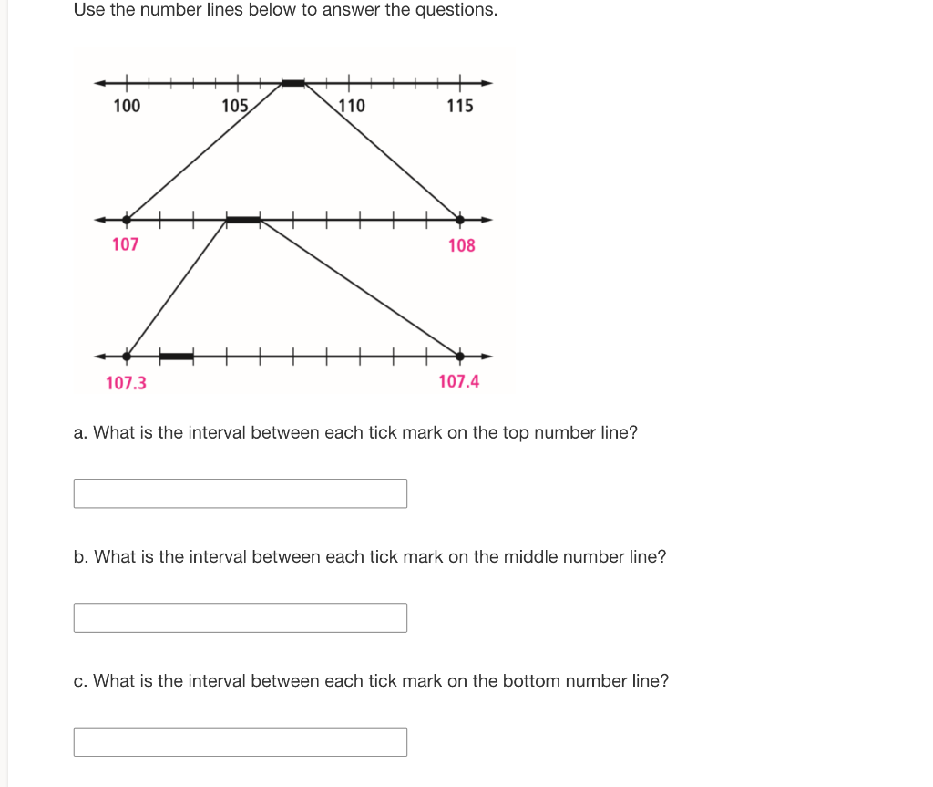 Solved Use the number lines below to answer the questions. | Chegg.com