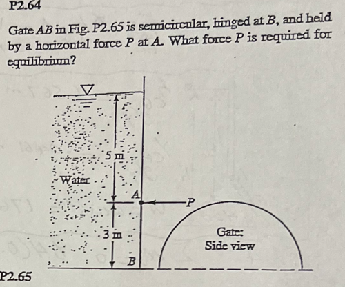 Solved Gate AB In Fig. P2.65 Is Semicircular, Hinged At B, | Chegg.com