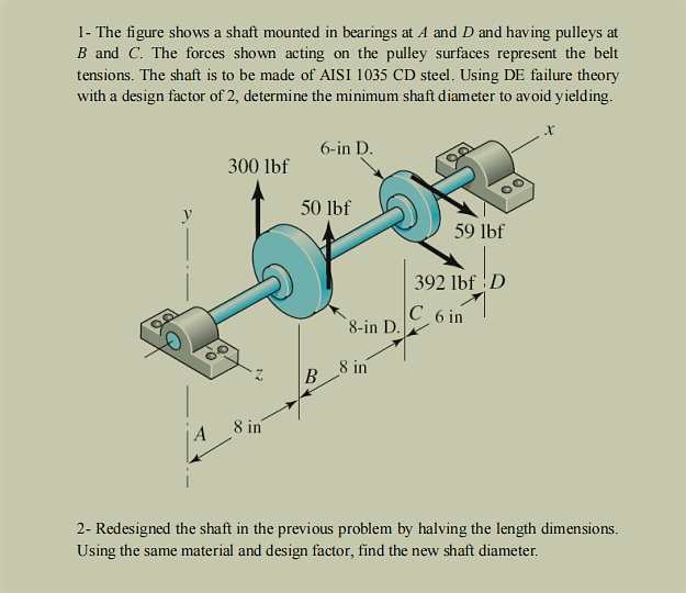 Solved 1- The Figure Shows A Shaft Mounted In Bearings At A | Chegg.com