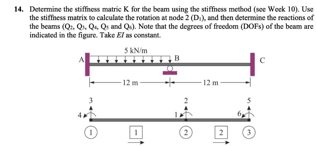 solved-determine-the-stiffness-matric-k-for-the-beam-using-chegg