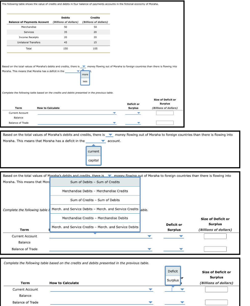 Solved The following table shows the value of credits and | Chegg.com