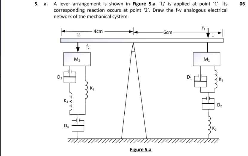 06 5. a. A lever arrangement is shown in Figure 5.a. | Chegg.com