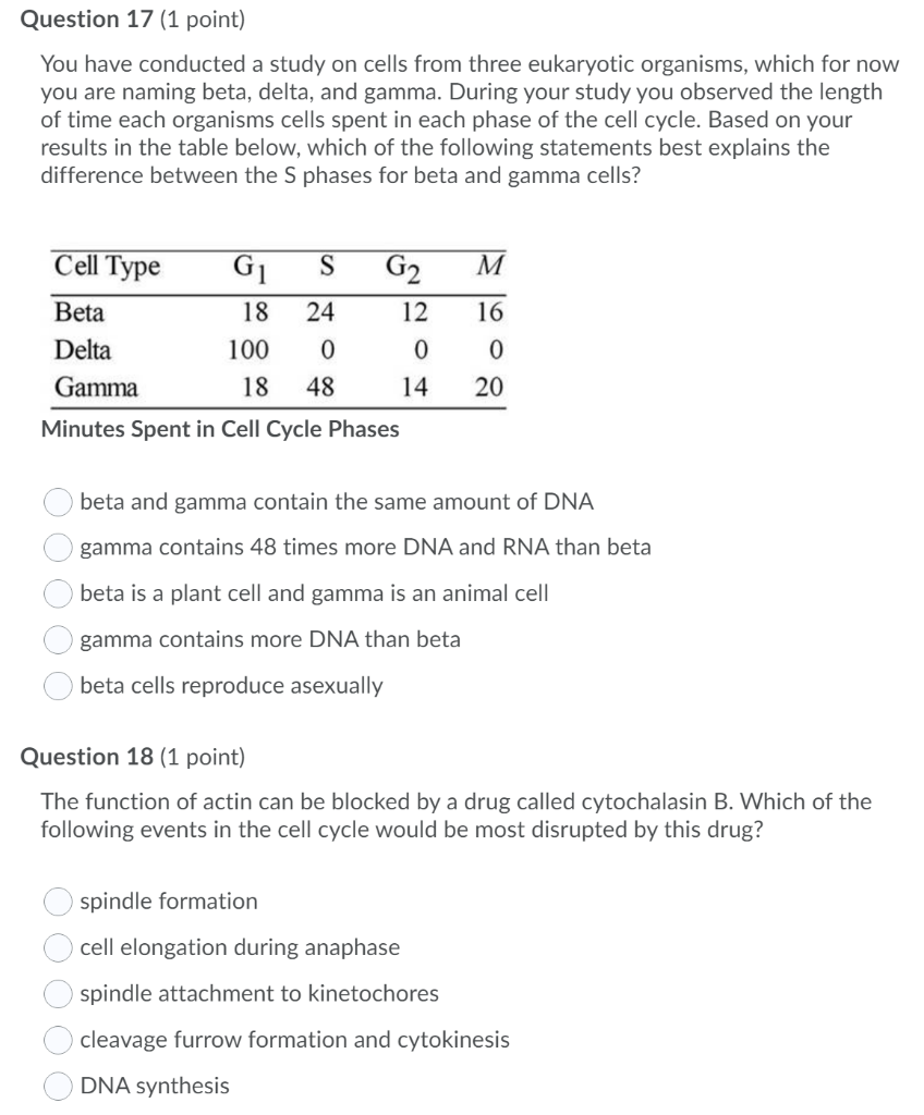 Solved Question 17 (1 point) You have conducted a study on | Chegg.com
