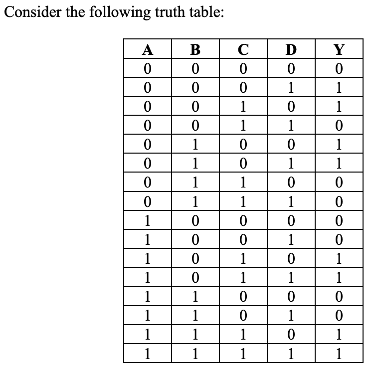 Consider the following truth table: