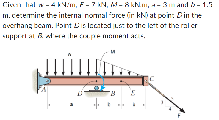 Solved Given that w=4kN/m,F=7kN,M=8kN.m,a=3 m and b=1.5 m, | Chegg.com