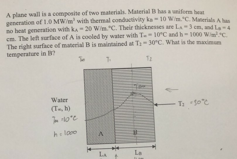 A plane wall is a composite of two materials. Material B has a uniform heat generation of 1.0MW/m with thermal conductivity k