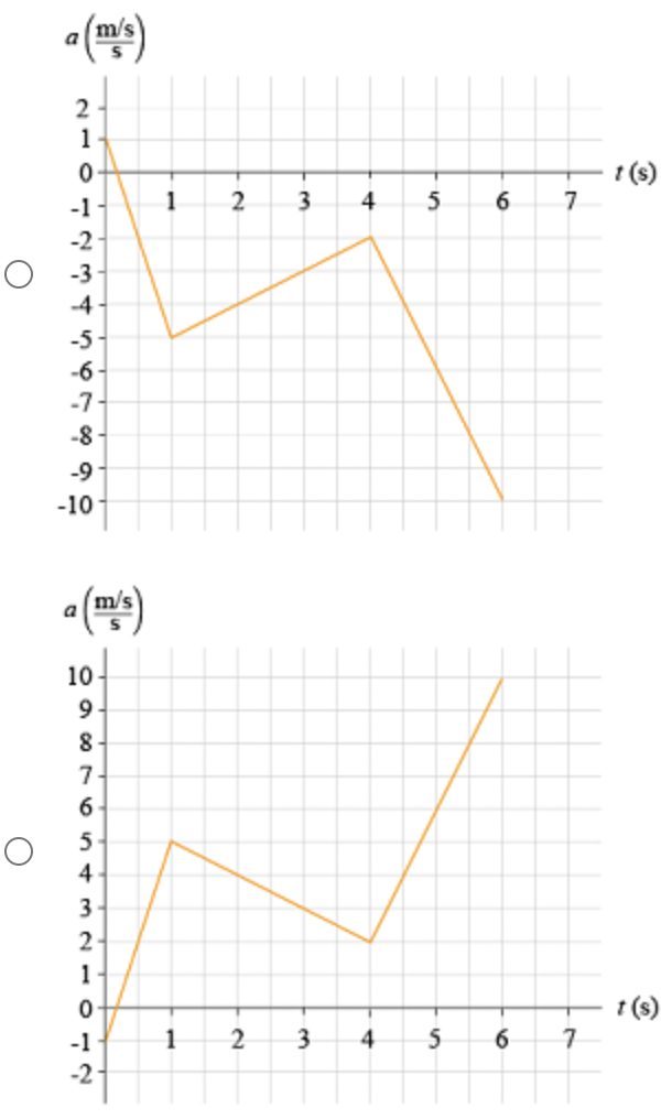 solved-part-c-finding-an-acceleration-graph-from-a-chegg