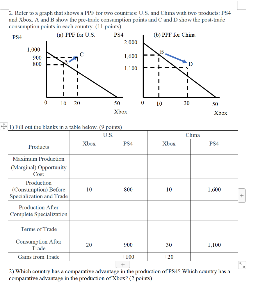 Solved 2. Refer to a graph that shows a PPF for two | Chegg.com