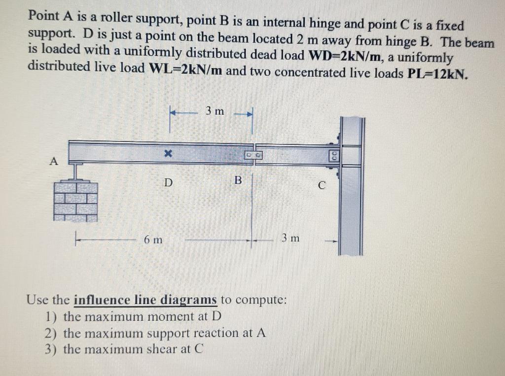 solved-point-a-is-a-roller-support-point-b-is-an-internal-chegg