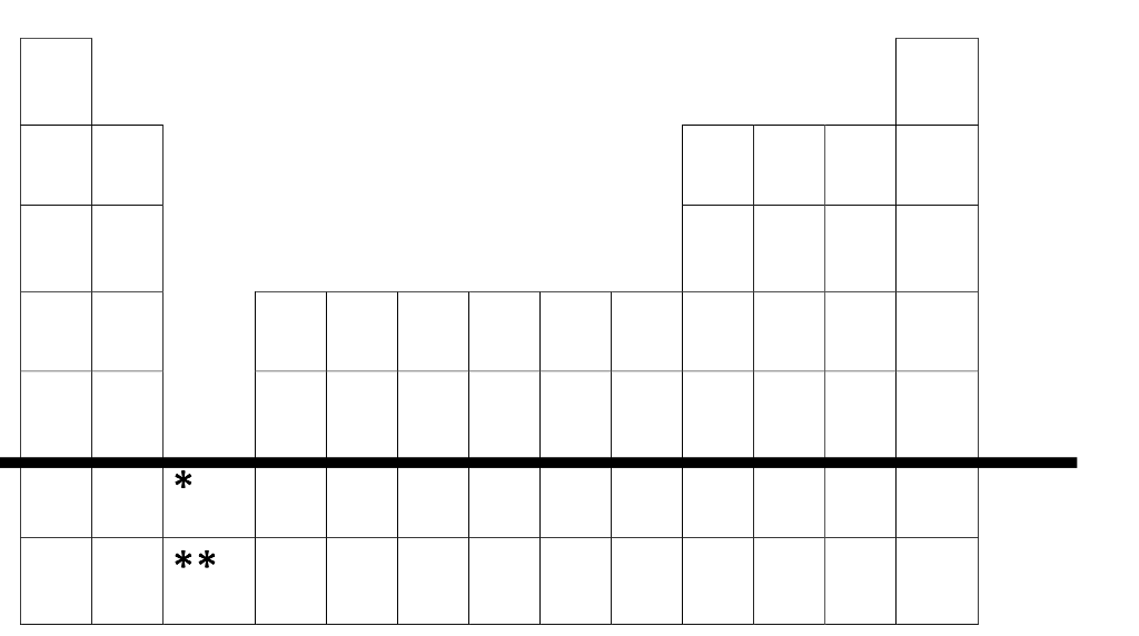 Solved You will identify the locations of the first 38 | Chegg.com