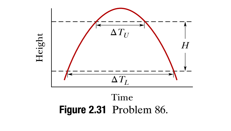 Solved Measuring the free-fall acceleration. At the National | Chegg.com
