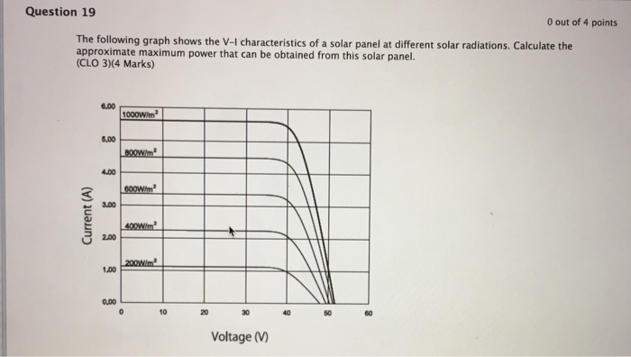 Solved Question 16 0 out of 1 points Six PV modules are | Chegg.com