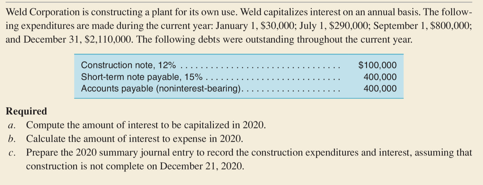 Weld Corporation is constructing a plant for its own