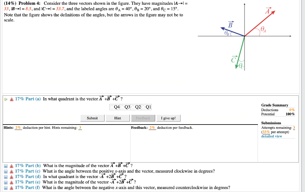 Solved (14%) Problem 4: Consider the three vectors shown in | Chegg.com
