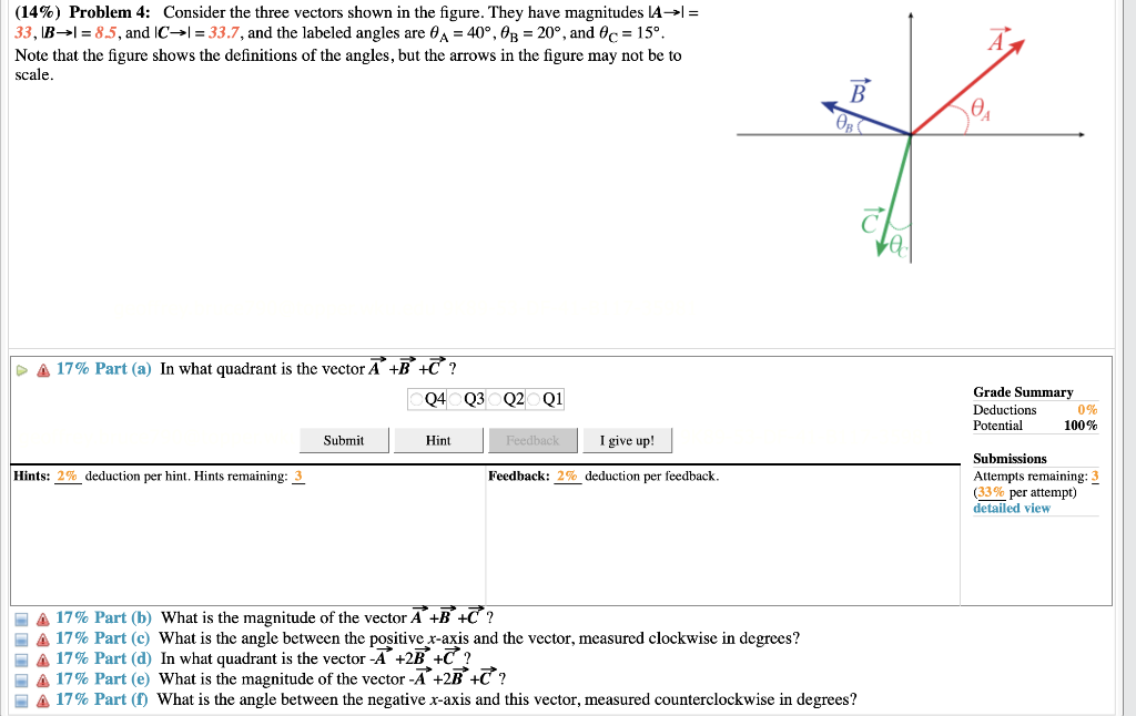 Solved (14%) Problem 4: Consider The Three Vectors Shown In | Chegg.com