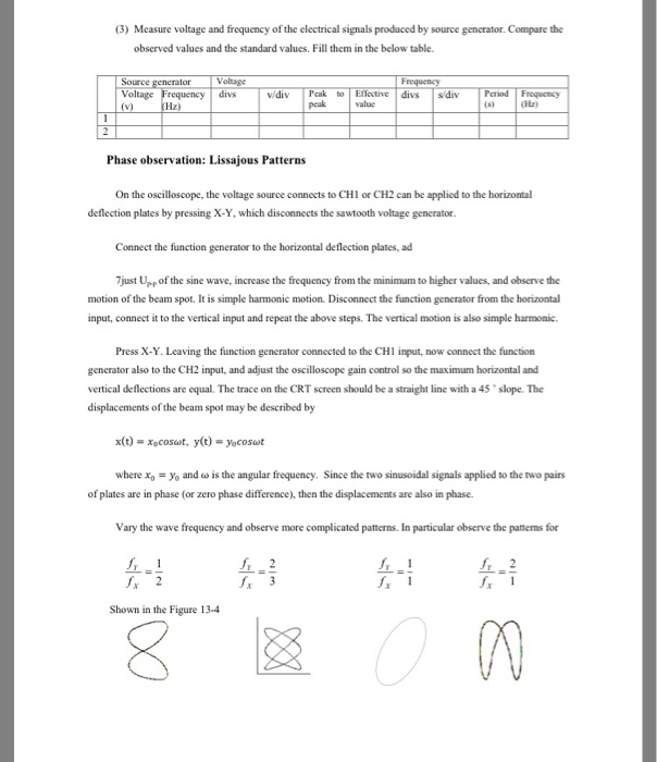 Solved The Oscilloscope Oscilloscope is one of the most | Chegg.com