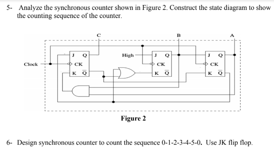 Solved 5- Analyze the synchronous counter shown in Figure 2. | Chegg.com