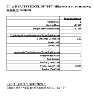 Solved C.I. & HYP.TEST EXCEL OUTPUT (difference in us, as | Chegg.com