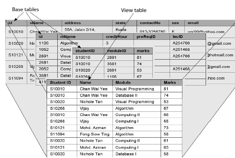 Solved The diagram below shows the relationship between base