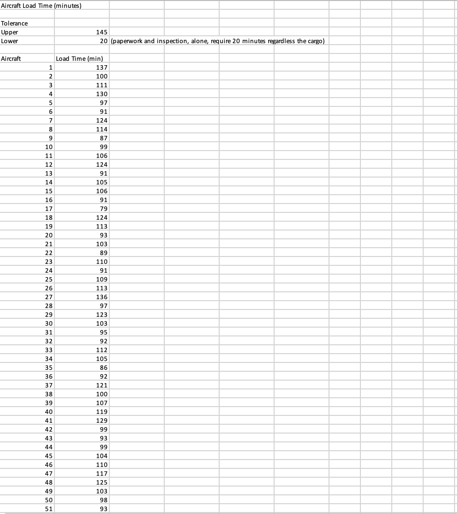 How To Create A Six Sigma Control Chart In Excel