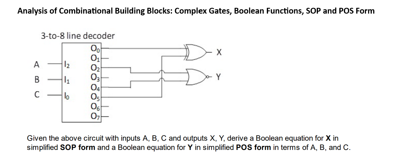 Solved Analysis of Combinational Building Blocks: Complex | Chegg.com