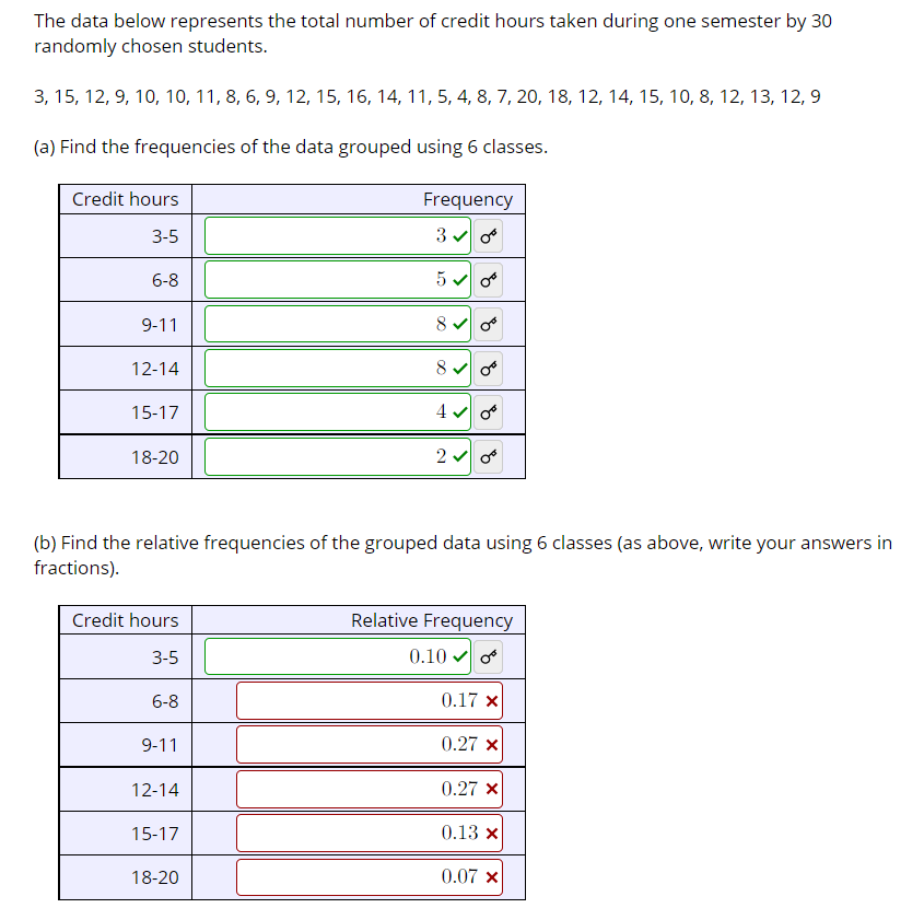 Solved The data below represents the total number of credit