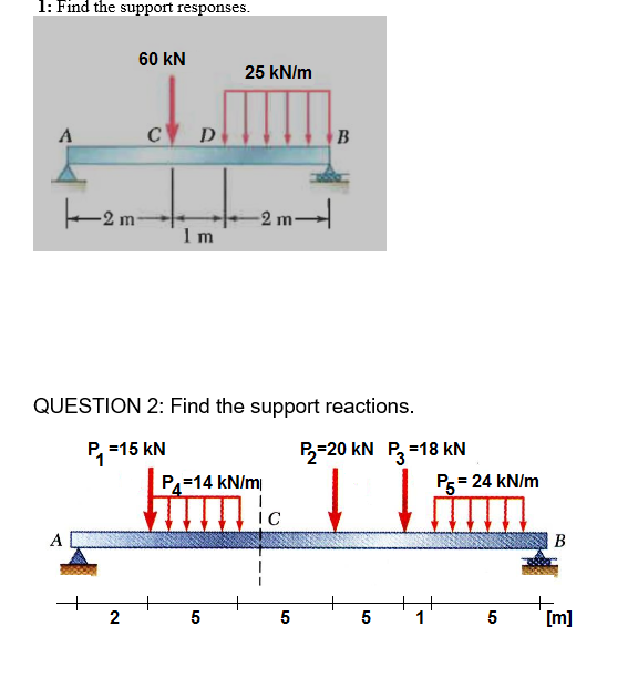 Solved QUESTION 2: Find the support reactions. | Chegg.com