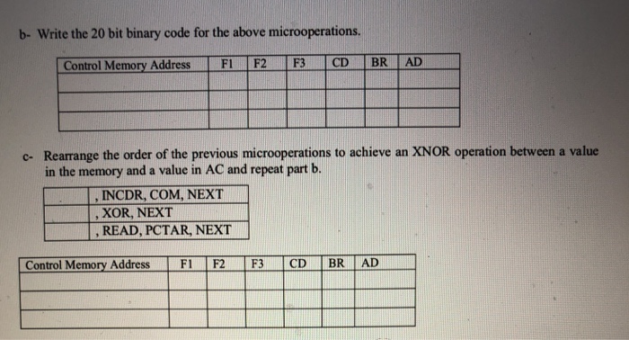 16- Using Table 7-1, the microinsruction code format | Chegg.com