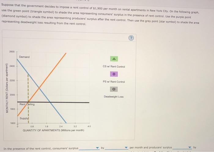 Solved 3. The effects of rent control Suppose the following | Chegg.com