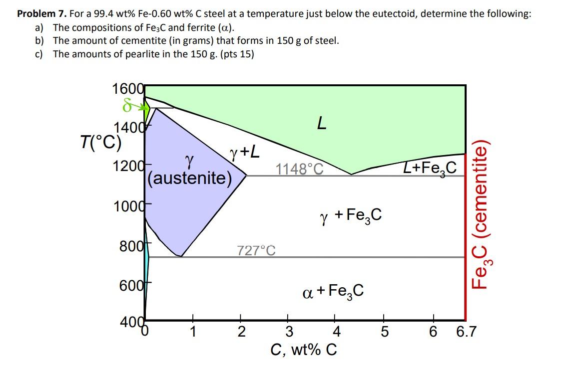 Solved Problem 7. For a 99.4 wt% Fe-0.60 wt% C steel at a | Chegg.com