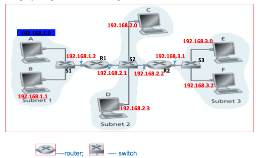 Solved For simplicity, assume MAC address for interface of | Chegg.com