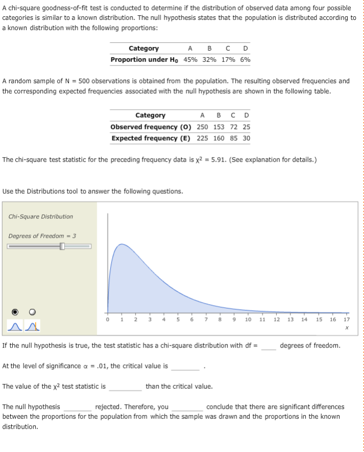 solved-a-chi-square-goodness-of-fit-test-is-conducted-to-chegg