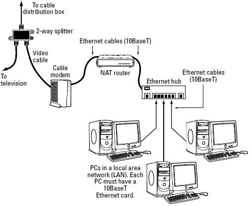 [Solved]: (a) Test a home IPv4 network as shown in the follo