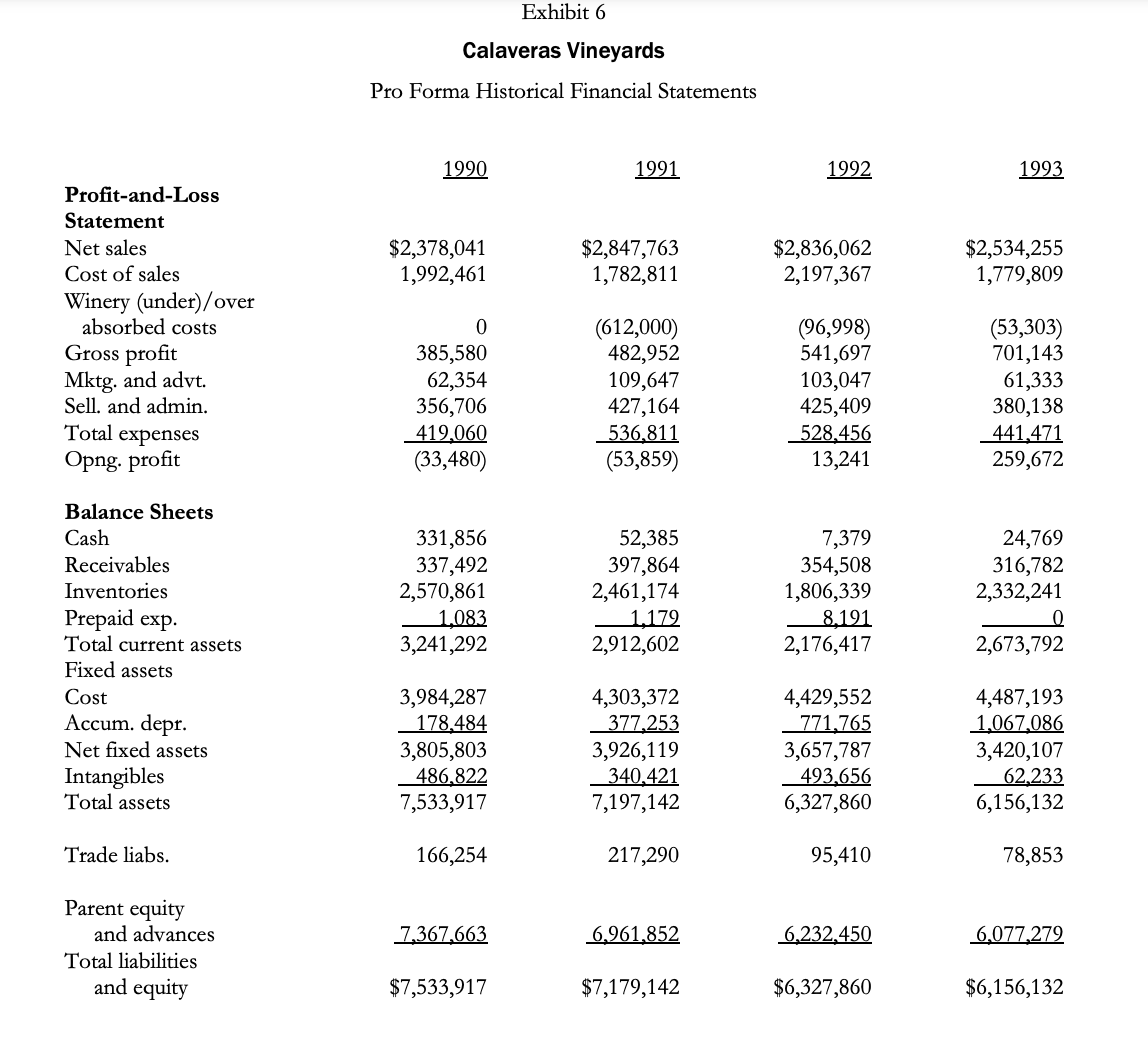 Prepare 5-year forecasts for 1994-1998 of Calaveras | Chegg.com