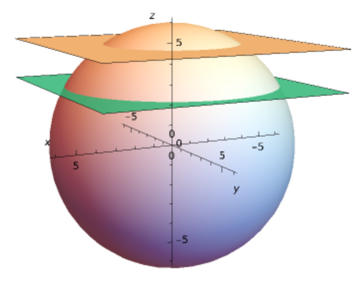 Solved Calculus 3, Vector Analisis. Surface Integral. From | Chegg.com