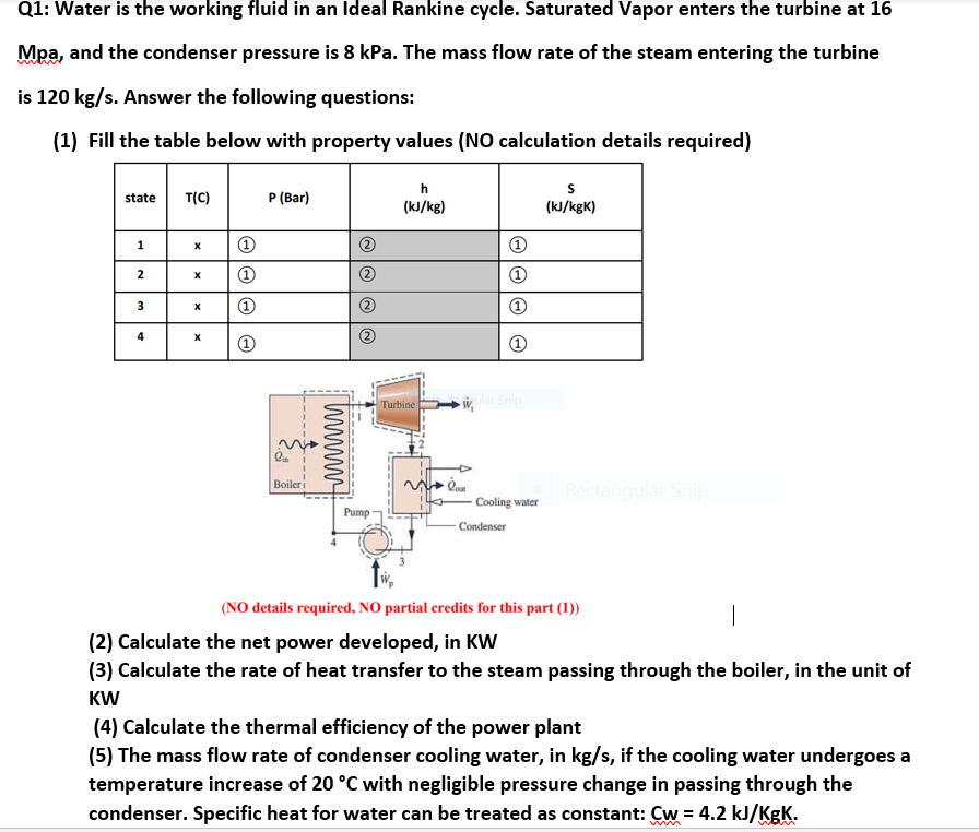 Solved Q1: Water is the working fluid in an Ideal Rankine | Chegg.com