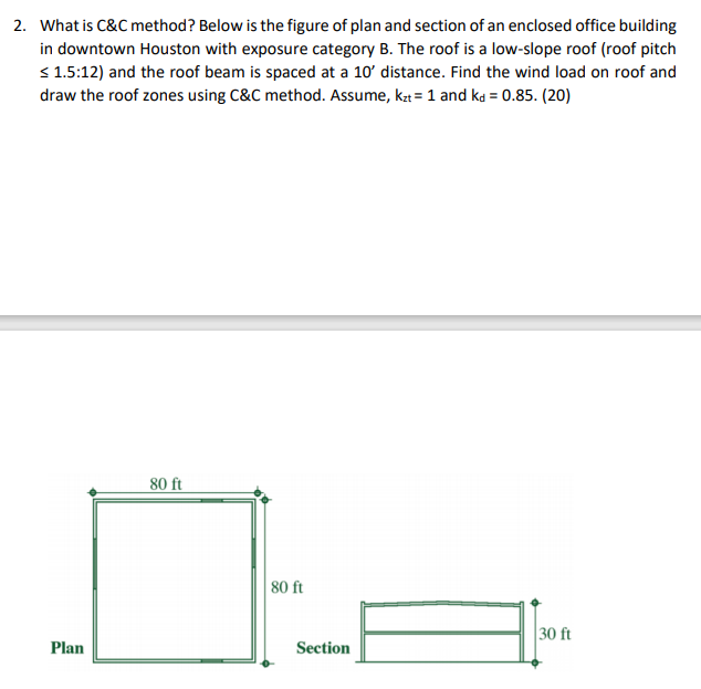 Solved 2 What Is C C Method Below Is The Figure Of Plan Chegg Com