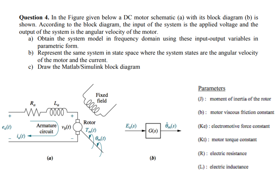Solved Question 4. In the Figure given below a DC motor | Chegg.com