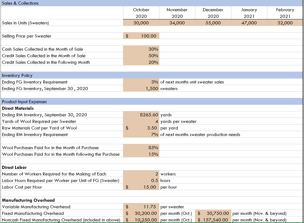 Solved Determine the following: Production Budget, Raw | Chegg.com