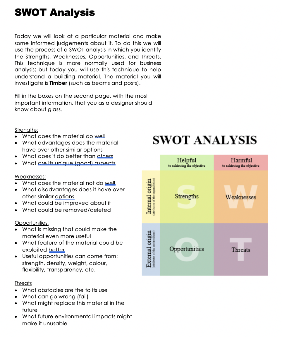 Solved SWOT Analysis Today we will look at a particular | Chegg.com