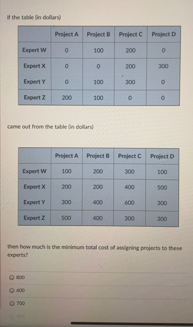 Solved If The Table (in Dollars) Project A Project B Project | Chegg.com