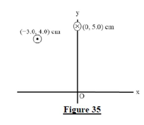 Figure 35