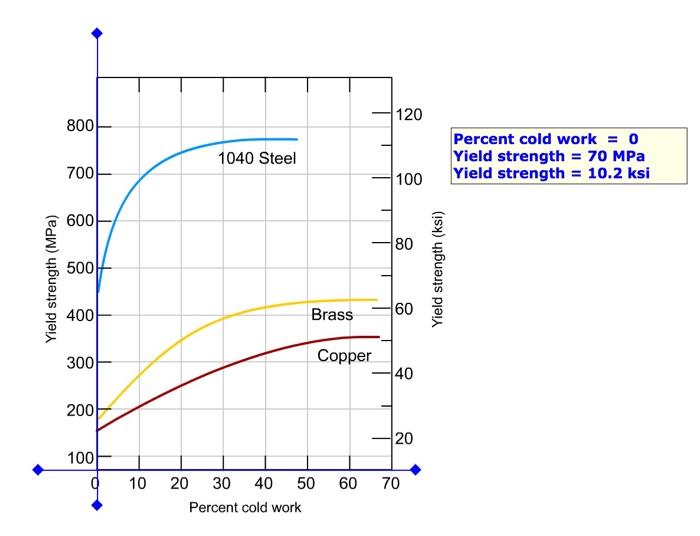 Solved (a) what is the approximate ductility (EL) of a