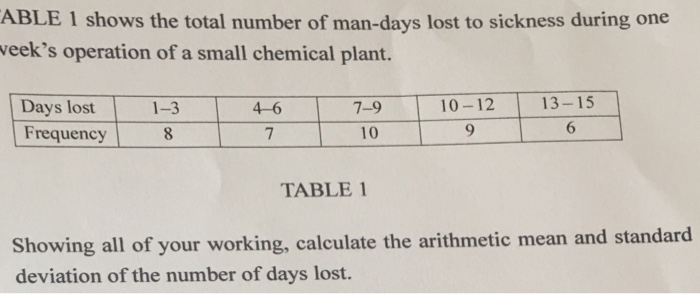 Solved TABLE 1 show the total number of man-days lost to | Chegg.com