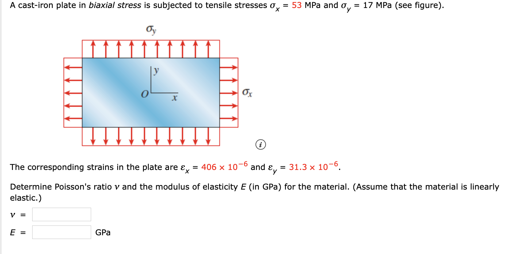 Solved A cast-iron plate in biaxial stress is subjected to | Chegg.com