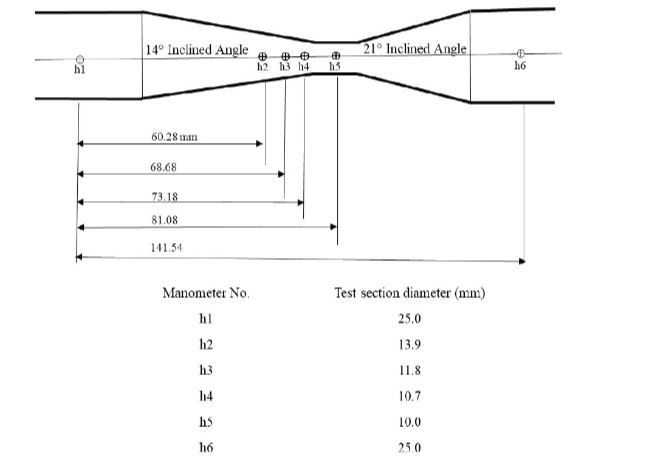 Solved Plot measured pressure head, measured velocity head, | Chegg.com